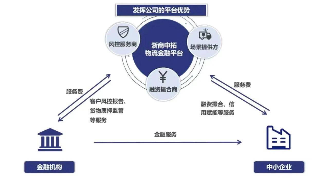 【三个一号工程专题】浙商BTI体育党委聚焦“一号发展工程”　以调查钻研深刻推动数字化建设